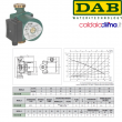 DAB Circolatore ricircolo acqua sanitaria VS 35/150M Dab Pompe