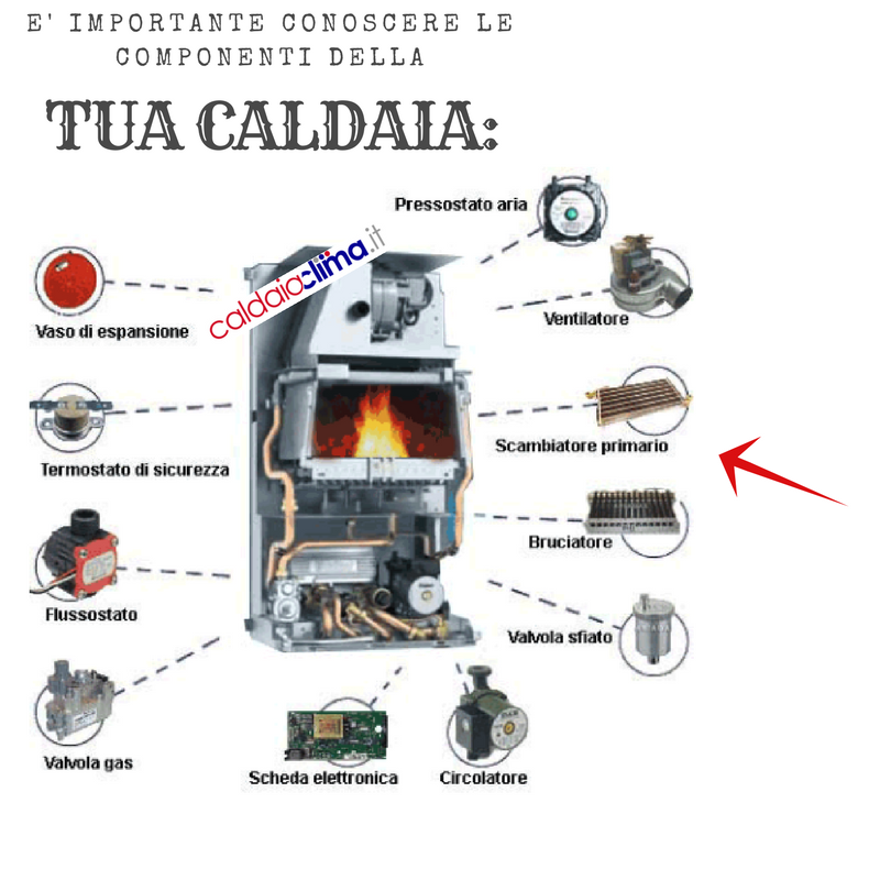 COMPONENTI CALDAIA